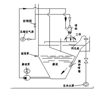 液体原理图.jpg