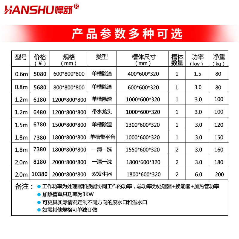 悍舒 自动洗碗机1.8米商用超声波洗碗机饭店洗菜洗碟刷碗洗碗机