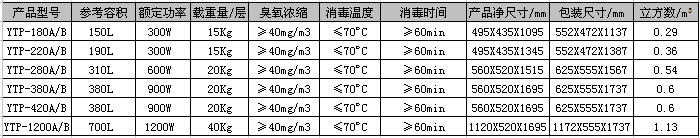 小型不锈钢家用商用臭氧中温消毒保洁柜餐厅酒店家庭厨房餐馆饭店