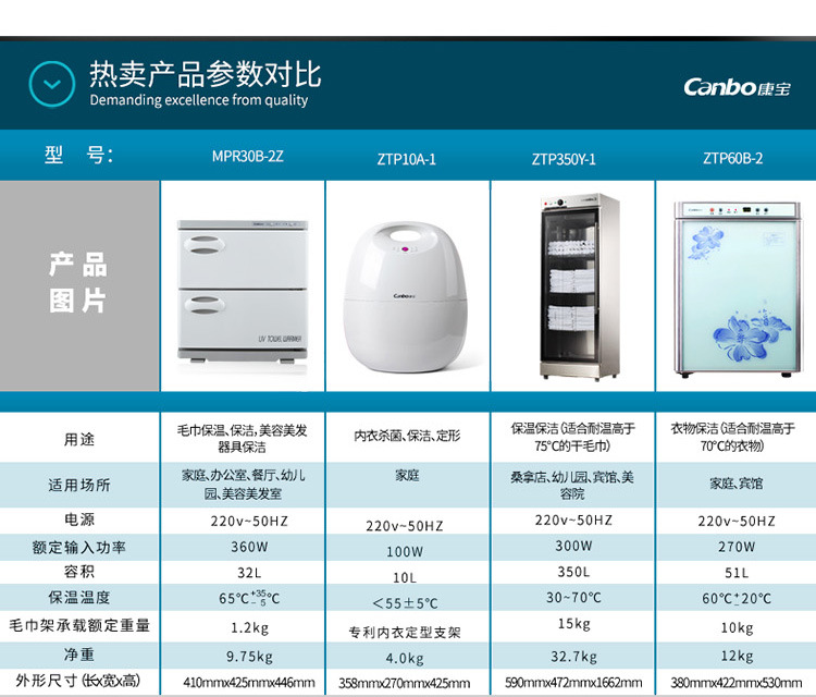 Canbo/康宝 MPR60A-5消毒柜立式家用 商用迷你 毛巾浴巾美容院