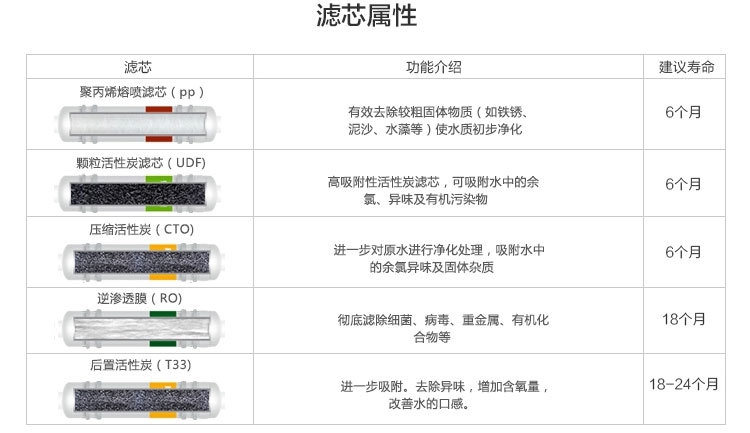 家用商用箱式苹果6代净水器RO反渗透纯水机直饮机过滤器整机散件