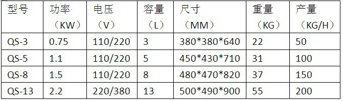 供应果蔬切碎机 全自动碎菜机 商用高效食物料理切碎机