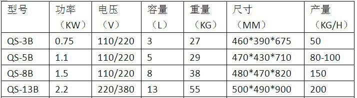 供应果蔬切碎机 全自动碎菜机 商用高效食物料理切碎机