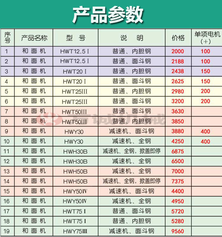 供应25公斤商用和面机静音款式不锈钢加厚型减速机超静音厂家直销