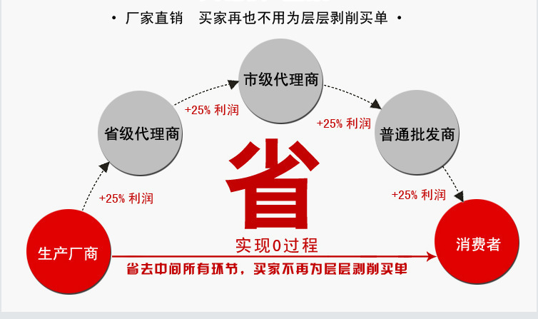 热销大型仿手工玉米面条机 多功能自熟米线机 商用自熟米粉机