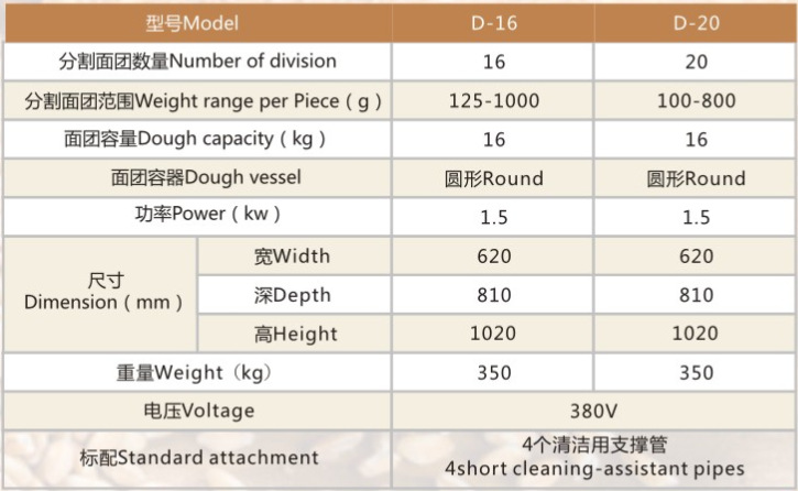 广州新麦款16粒大面团自动分块机 面包房用液压式 商用面包分块机