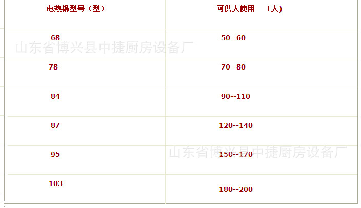 酒店饭店食堂商用电热锅电热炉电炒锅大锅灶电炸锅