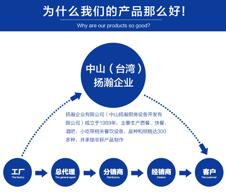 单缸油炸机商用 40L立式电炸炉商用 不锈钢自动控温油炸炉 批发