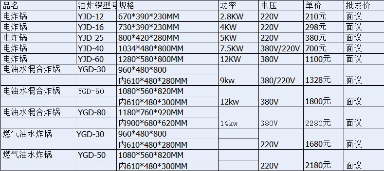 华星12型厂家直销电炸炉设备加厚油盆电炸炉 商用单缸电炸炉