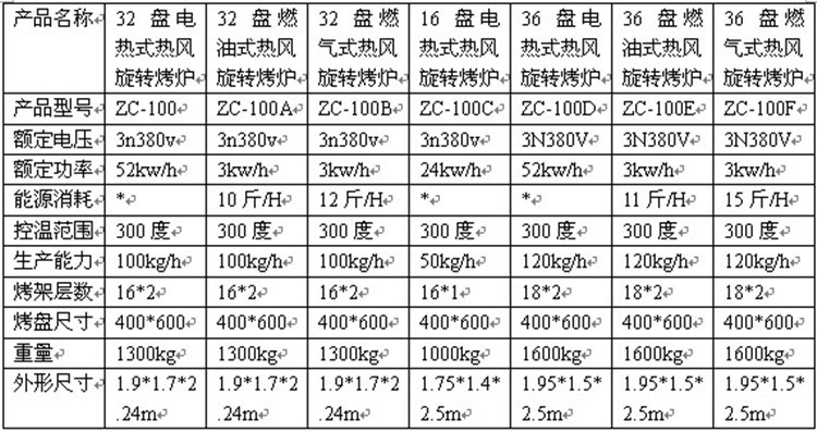 热销16层16盘热风旋转炉 立式旋转电烤箱 商用面包烤箱披萨烤箱