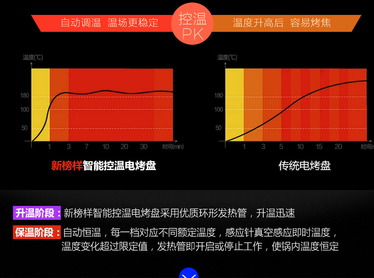 电烤盘新榜样韩式不粘电烤炉65长方形烧烤盘烧烤架带火锅涮烤一体