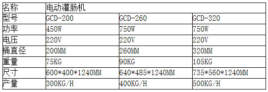 灌肠机 不锈钢立式商用灌肠机 商用灌肠机 热狗机 灌肠机工厂直批