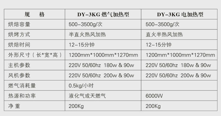 厂家直销燃气小型工业烘焙机商用咖啡烘焙机电加热咖啡豆烘焙设备