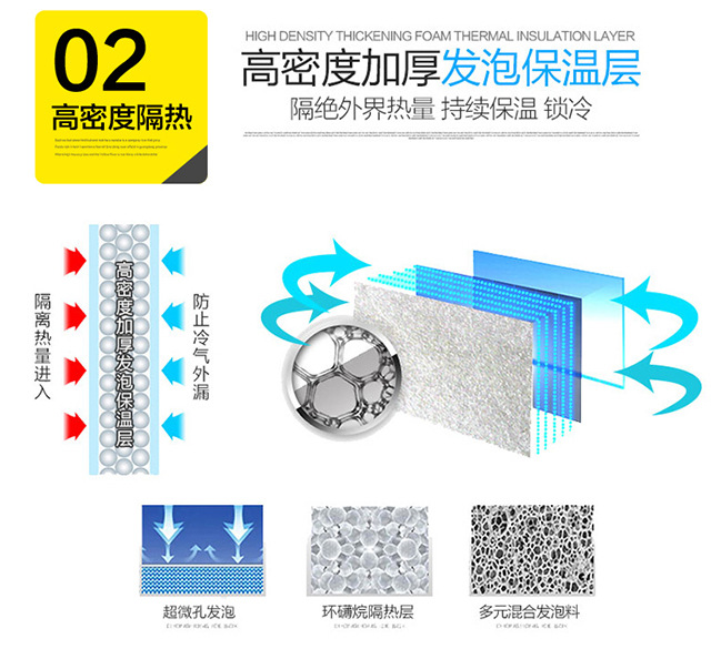 绿零豪华款冷藏冷冻操作台冰柜 商用卧式不锈钢厨房工作台冷柜