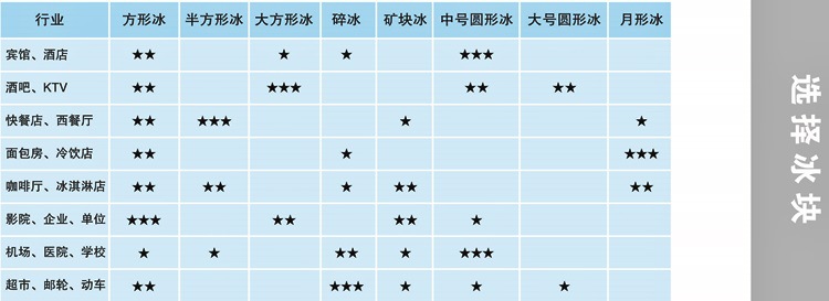 HISAKAGE久景制冰机 久景AC-80制冰机 方形冰 商用制冰机 方冰