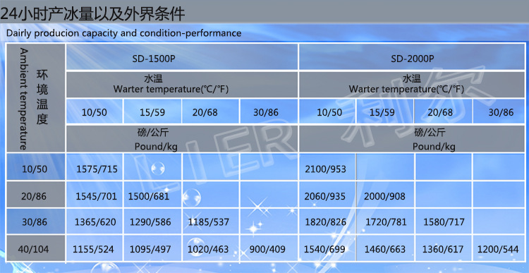 24小时产冰量1500 2000利尔