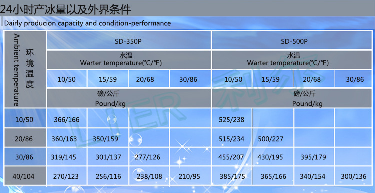 食用颗粒冰机奶茶店方冰机商用制冰机日产冰227KG公斤厂家直销