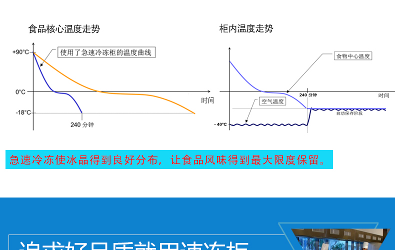 商用冷柜厨房速冻急冻柜 蛋糕速冻柜 面团冷冻柜 -40°急冻柜