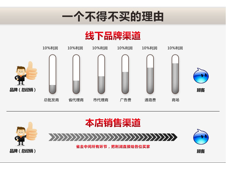 厂家销售不锈钢6头燃气煮面炉 高效节能煮面炉 8头柜式煮面炉定做