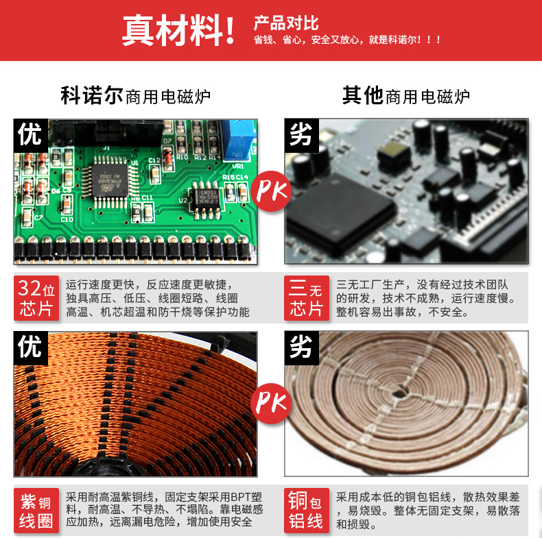 商用电磁炉15kw小炒炉双头一大一小组合炉食堂20kw大功率大锅灶台