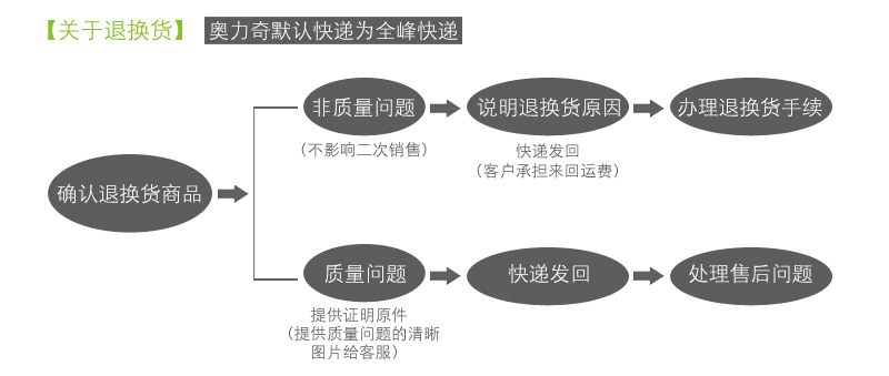 厂家酒店智能光感喷香机加香机自动定时喷香机器 空气清新扩香机