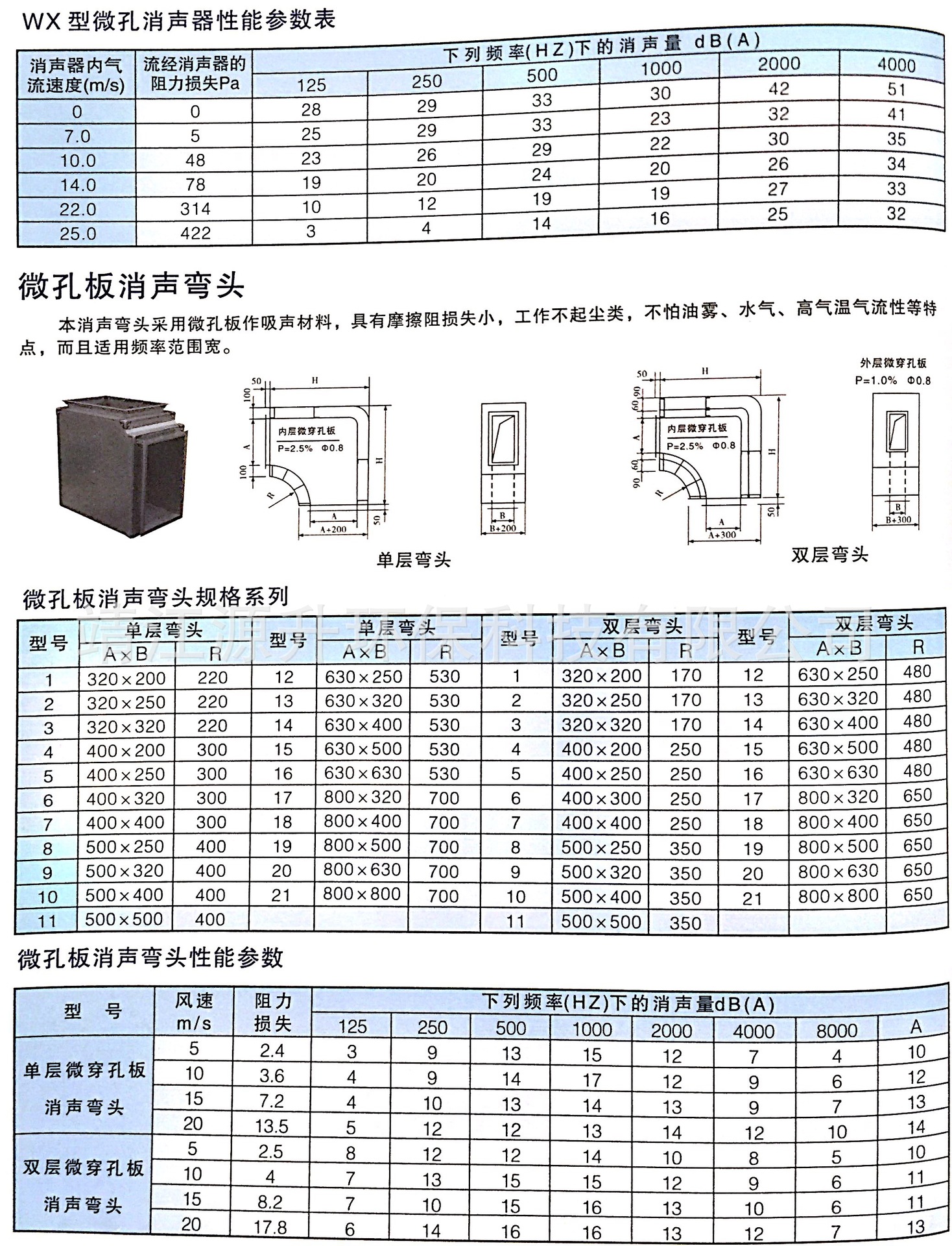 厂家直销风管消声器复合式消声器折板式消声器片式消声器静压箱