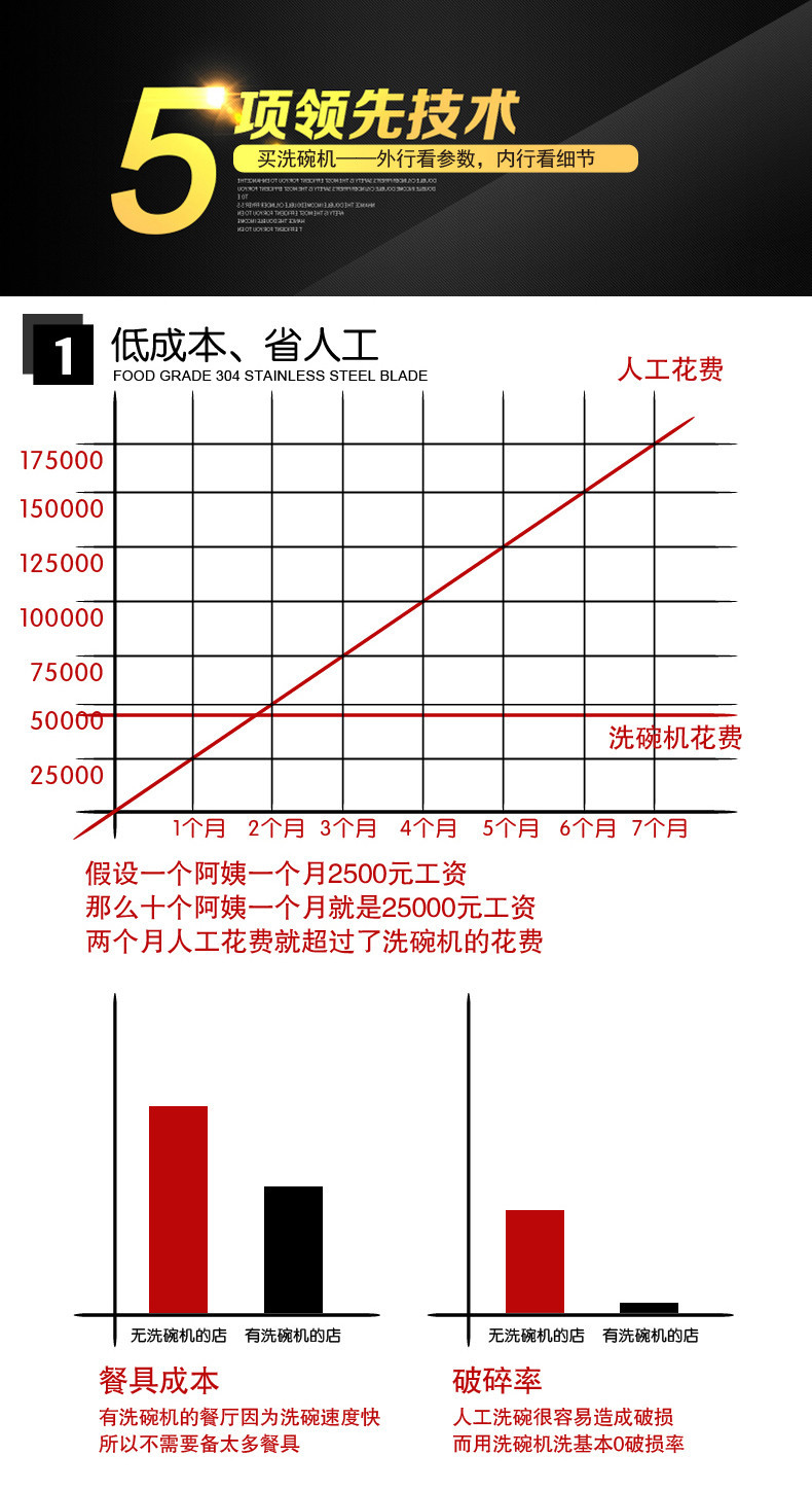 220洗碗机详情_08