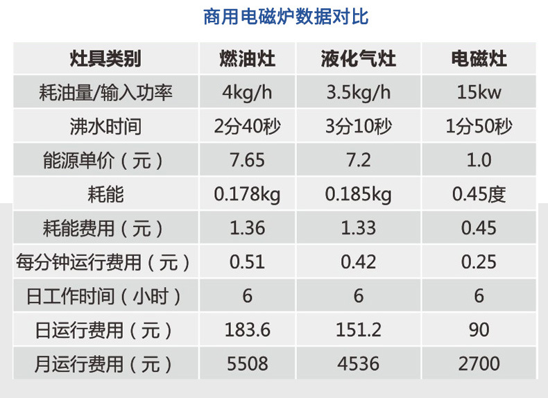 专业供应节能商用电磁大炒炉四头煲仔炉 电磁单头大锅灶 商用