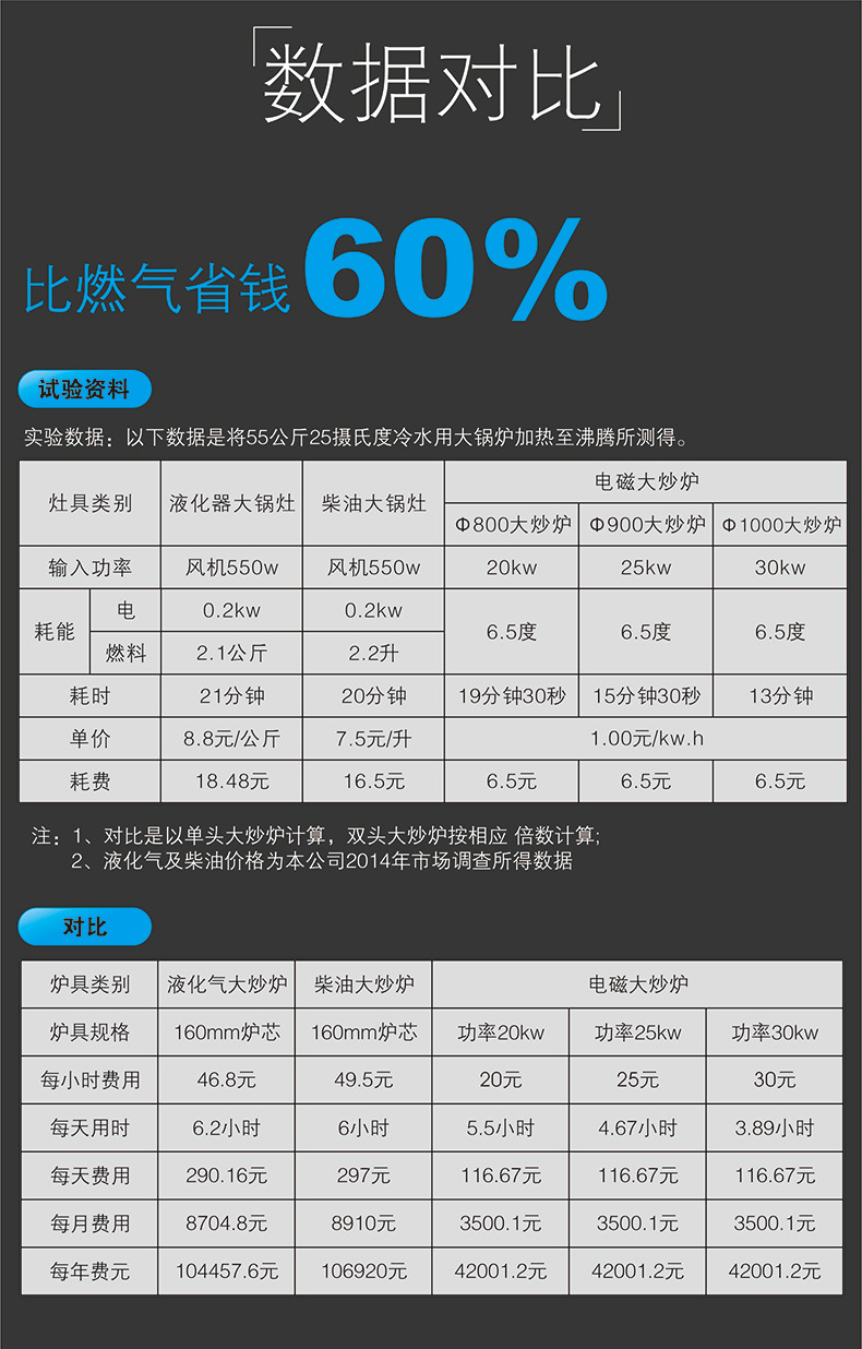 商用电磁单头单尾小炒炉抛锅炉15kw大功率电磁灶厂家定制直销