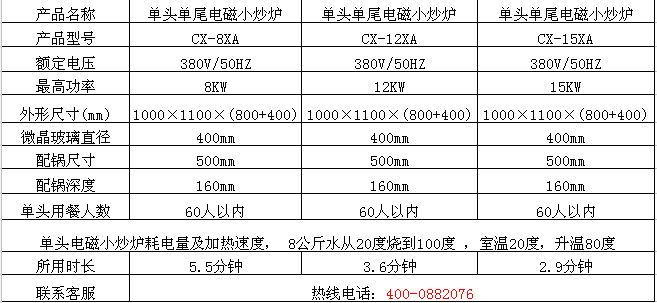 供应酒店餐饮专用厨房设备电磁单头单尾小炒炉304不锈钢厂家直销