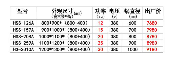 商用电磁炉12/15/20/25/30KW饭堂大锅灶 厨房大功率电磁灶 设备