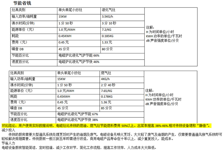 商用电磁炉 商用双头大锅灶 大功电磁炉 节能炉