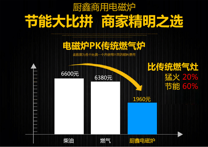 饭店专用厨房设备商用电磁炉大功率双头大锅灶不锈钢设备厂家直销