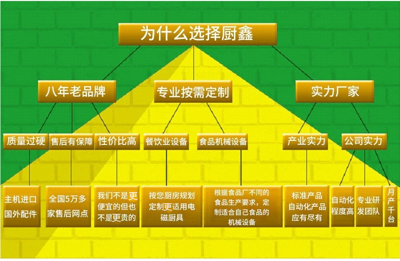 饭店专用厨房设备商用电磁炉大功率双头大锅灶不锈钢设备厂家直销