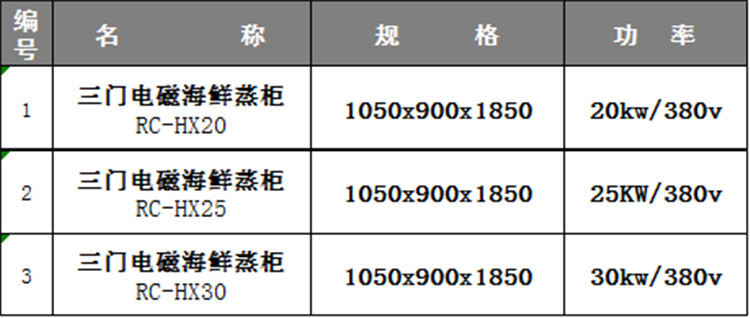 大功率电磁大锅灶厨房大锅灶广式双头大锅灶