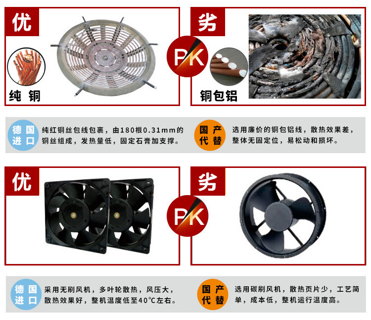 大功率电磁大锅灶厨房大锅灶广式双头大锅灶