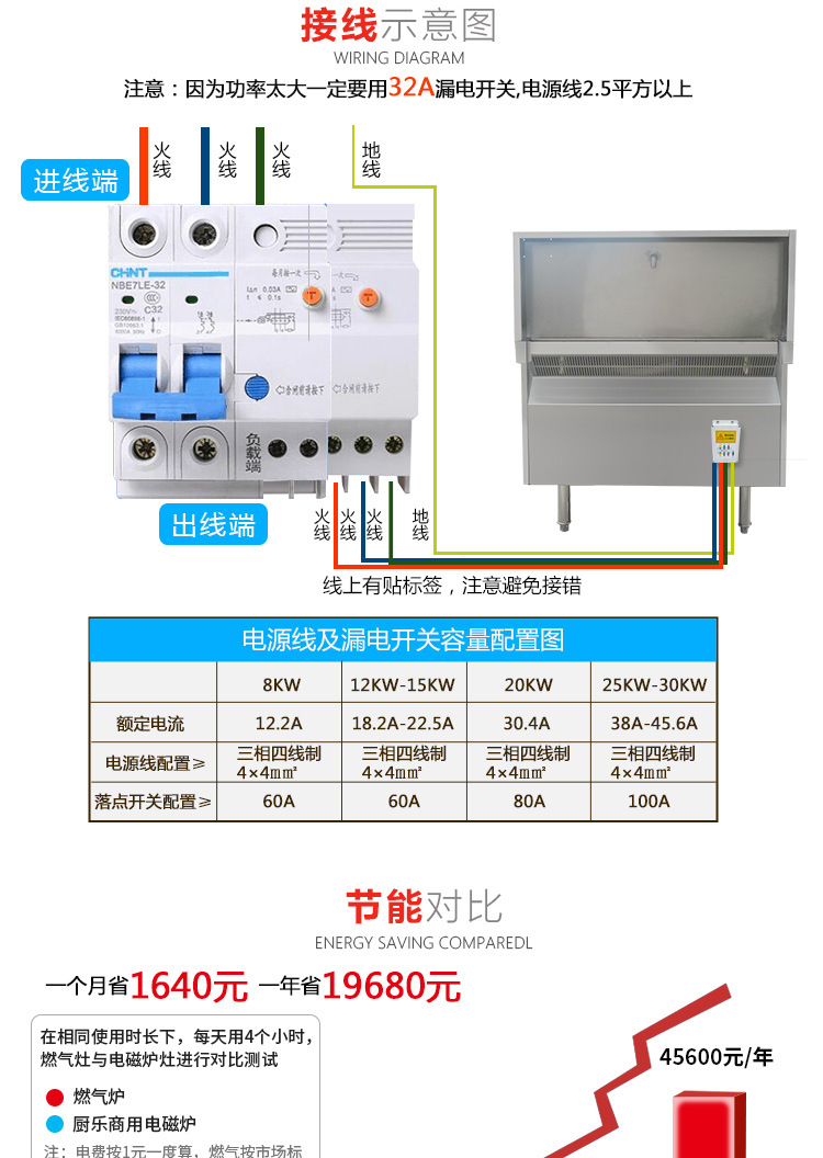 双头大炒炉详情页_12