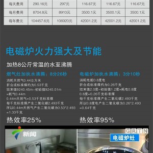 电磁炉商用电磁炉双头大型电磁锅灶食堂饭堂双眼电炒炉20kw大锅灶