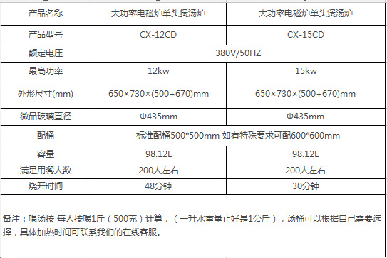 苏州餐厅专用商用电磁炉单头矮汤炉大功率不锈钢厨房设备厂家直销