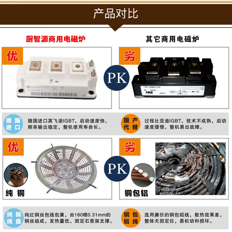 商用电磁煲汤炉 8KW大功率电磁煲汤炉 厨房单眼单头节能矮汤炉