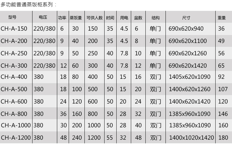 广州多功能微电脑蒸饭柜 学校专用蒸饭柜 蒸饭柜厂家批发多少钱