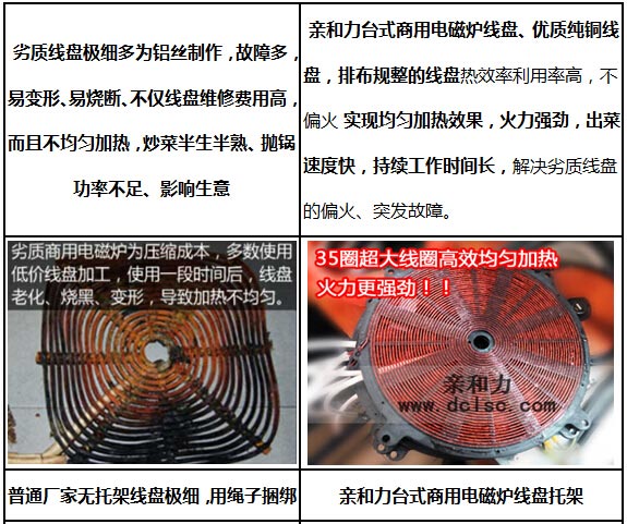 亲和力台式商用i电磁炉纯铜线盘图