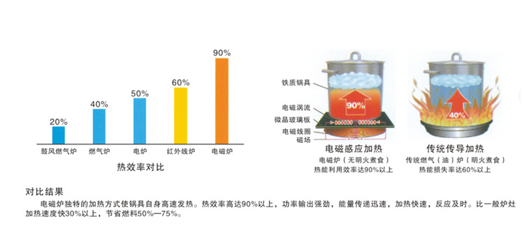 商用电磁平炉 大功率电磁炉