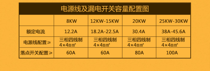 嵌入式电磁平面炉5kw 保修两年 厂家直销 商用火锅电磁炉 包邮