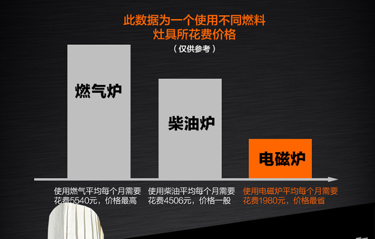 不锈钢商用电磁炉3500W 大功率台式凹面炒炉灶 按扭式 包邮