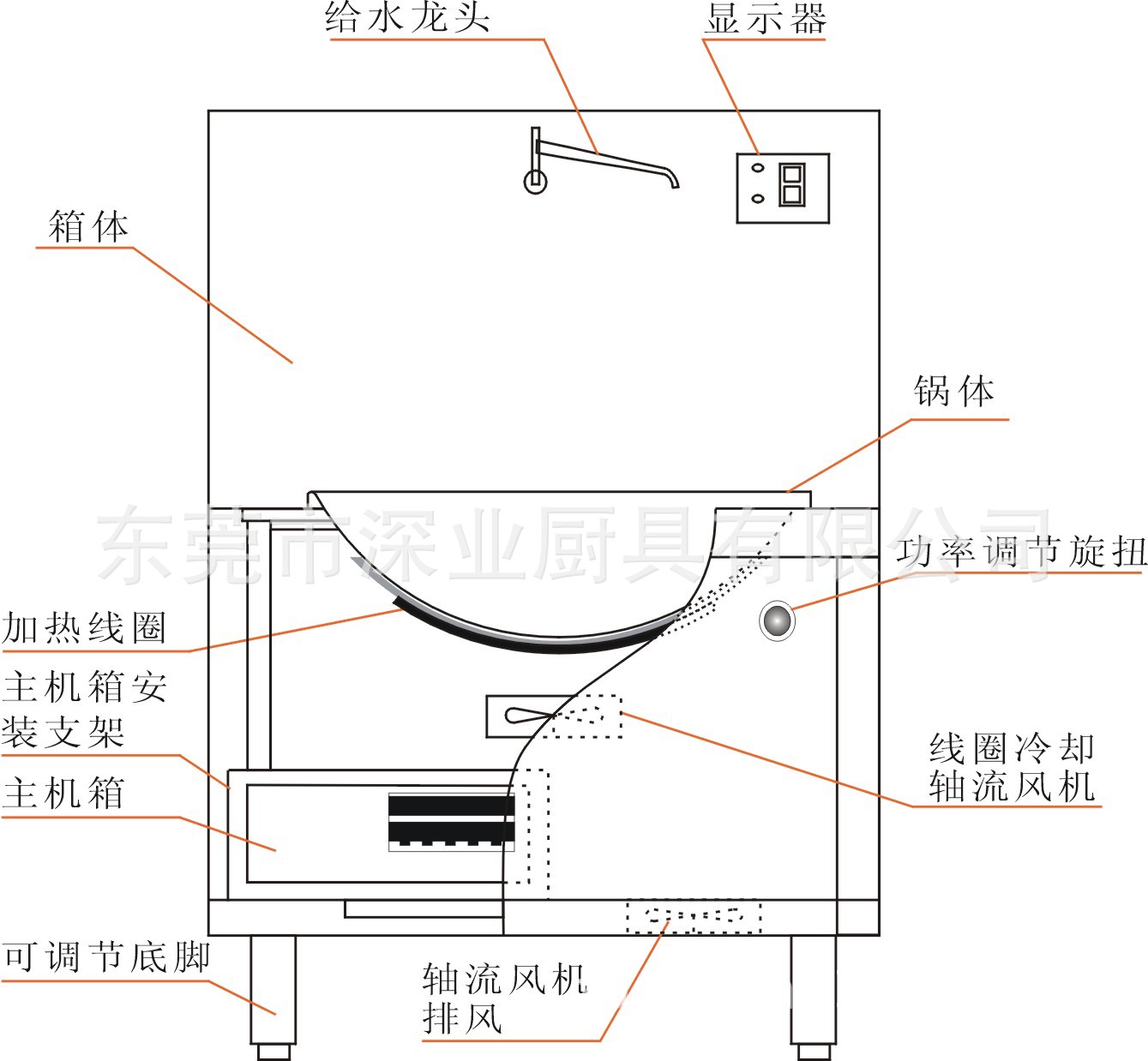 商用电磁炉加热原理