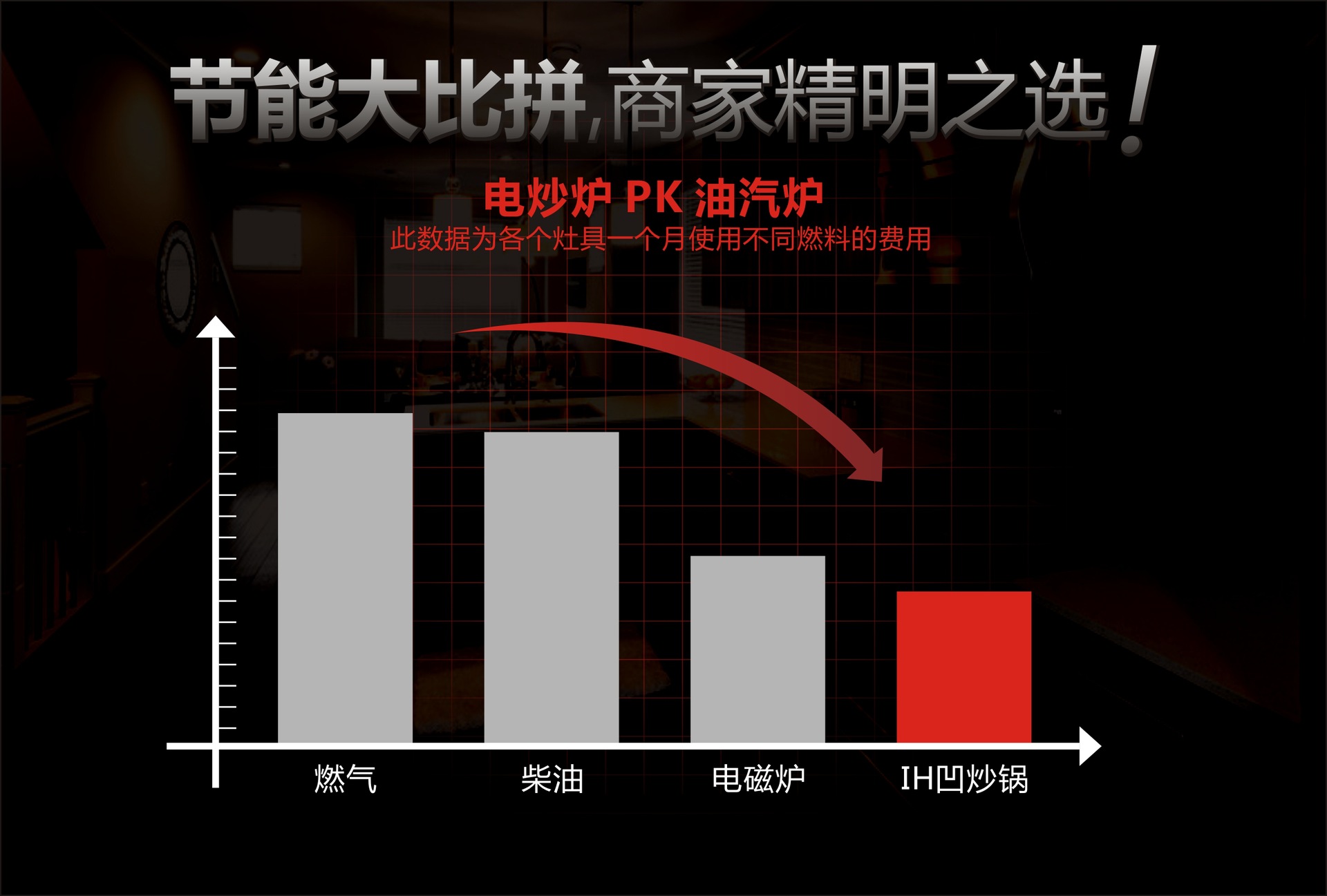 IH电磁加热家用酒店凹面电磁炉 高频嵌入式省电无烟凹面电磁炉