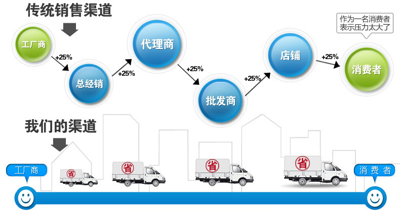 厂家直销双层304不锈钢推车 商用 学校 医用多功能抽屉手推车