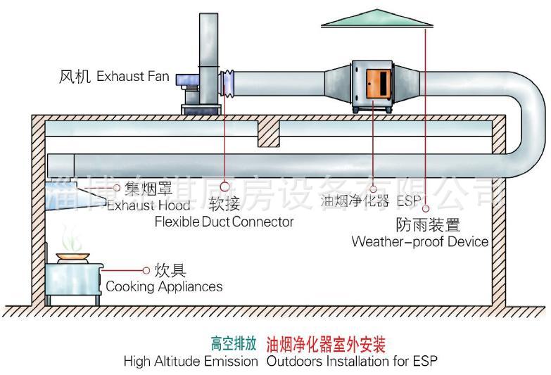 油烟净化器安装