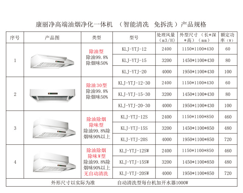 产品规格